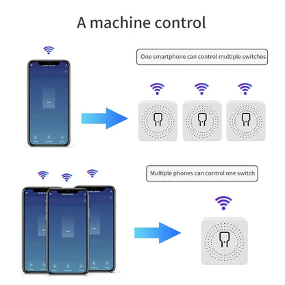 Tuya WiFi Smart Switch 16A 20A RF 433Mhz Relay Breaker Module 2-Way Control Smart Life App Remote Works with Google Home Alexa