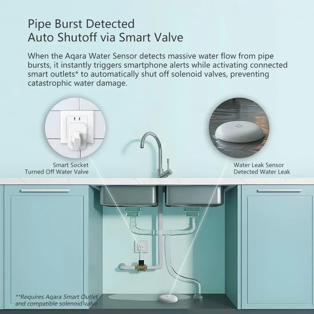 Aqara Water Leak Sensor SJCGQ11LM Zigbee Flood Detector Alarm Security Water Immersing Detector for Mijia Apple Homekit APP