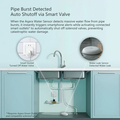 Aqara Water Leak Sensor SJCGQ11LM Zigbee Flood Detector Alarm Security Water Immersing Detector for Mijia Apple Homekit APP