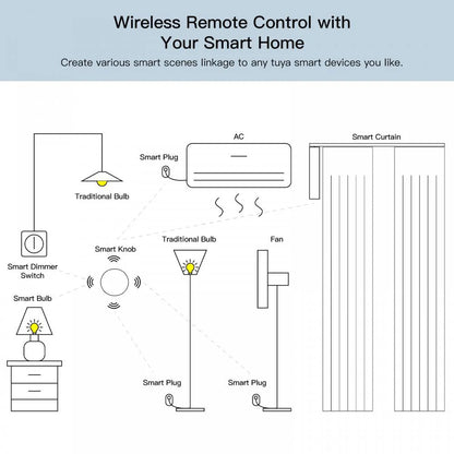Tuya Zigbee Smart Push Button Wireless Switch Include Battery Remote Control Automation Scenario Switch Work with Alexa Google