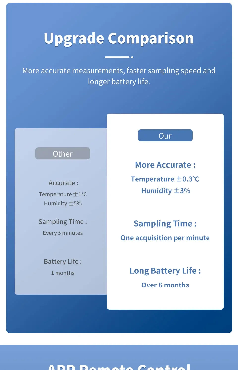 Tuya Zigbee Temperature And Humidity Sensor Indoor Thermometer For Home Work With Alexa Google Home Assistant zigbee gateway