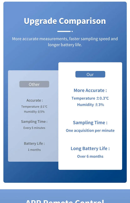 Tuya Zigbee Temperature And Humidity Sensor Indoor Thermometer For Home Work With Alexa Google Home Assistant zigbee gateway