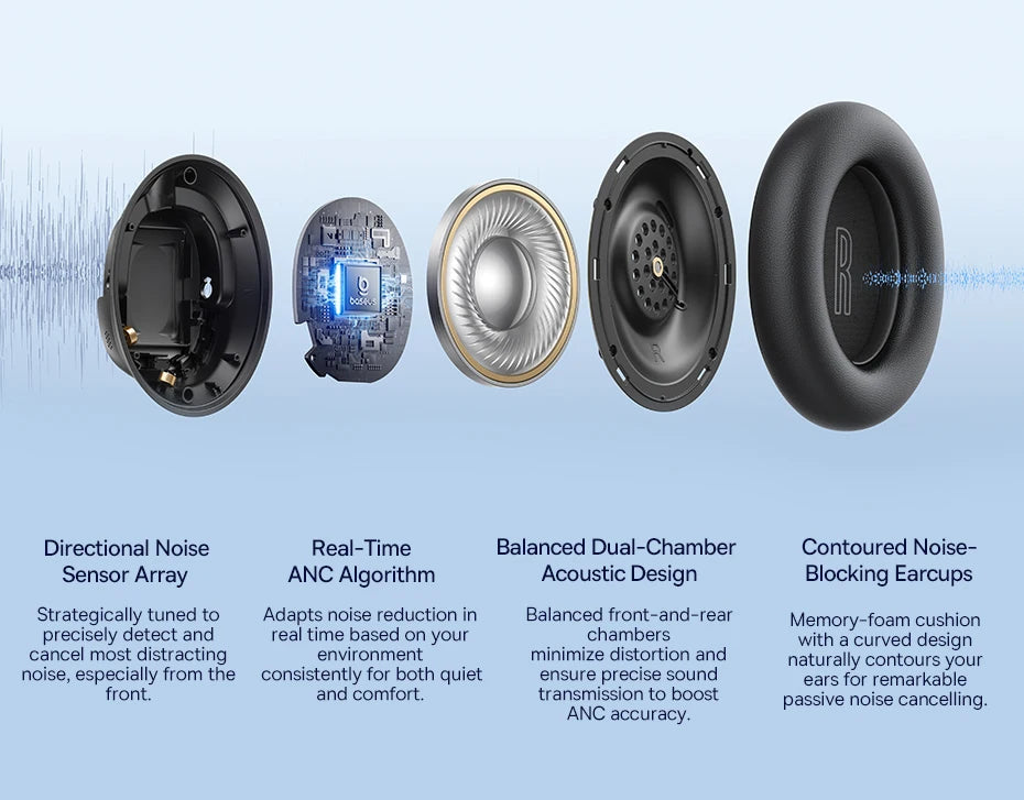 Słuchawki bezprzewodowe Baseus EH10 NC ANC 45 dB, adaptacyjna hybrydowa redukcja szumów, słuchawki Hi-Res LDAC, Bluetooth 6.0, 80 godz.