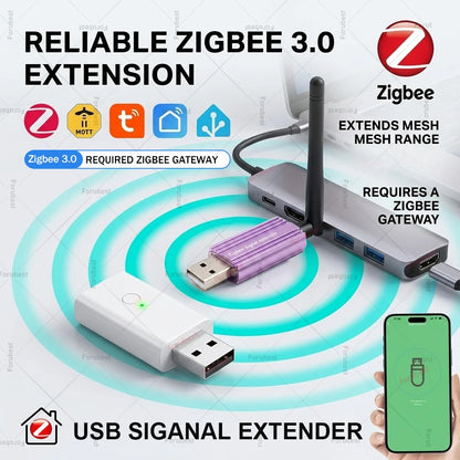 Zigbee Range Extender USB Signal Repeater High-gain Extend Zigbee Cover Range Detachable Antenna For Tuya Smart Life APP /Z2M HA