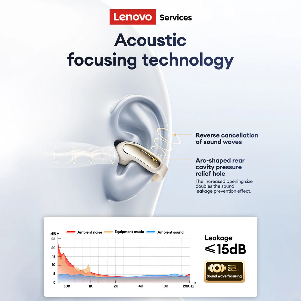 NEW Lenovo LES-108 Bone Conduction Earphones Open Ear Clip Wireless Earbuds Bluetooth 6.0 Sports Headphones with Mic Waterproof