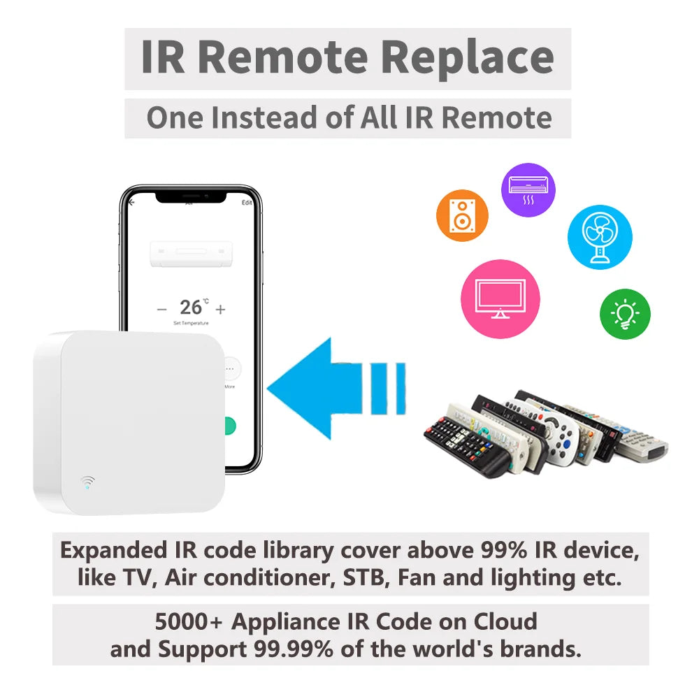 Tuya WiFi IR Remote Control With Multi-mode Gateway Zigbee Hub for Smart Home via APP Smart Life Work with Google Home Alexa