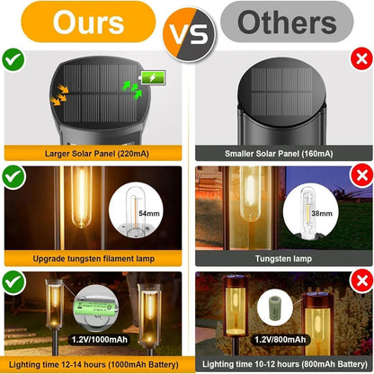 2/4/6Pcs Retro Solar Pathway Warm Lights Outdoor Waterproof Garden Incandescent Bulb for Walkway Yard Backyard Landscape Decor