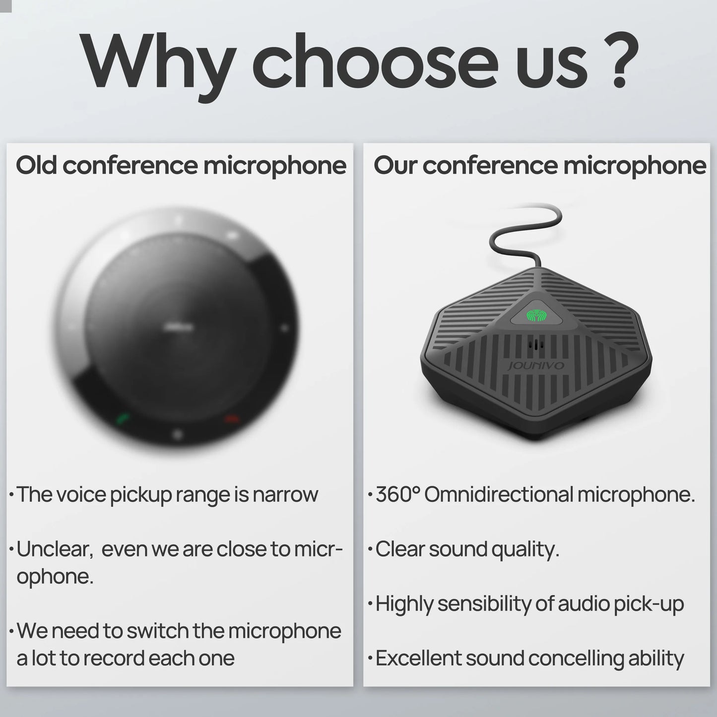 USB Conference Speaker Microphone Omnidirectional Condenser Computer Mic Mute/Volume Function For Laptop Notebook with Speaker