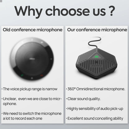 USB Conference Speaker Microphone Omnidirectional Condenser Computer Mic Mute/Volume Function For Laptop Notebook with Speaker