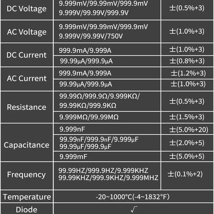ZOYI 9999 Counts True RMS Digital Multimeter Auto Range Anti-Burn NCV AC DC Voltage Current Temperature Electrician Tester