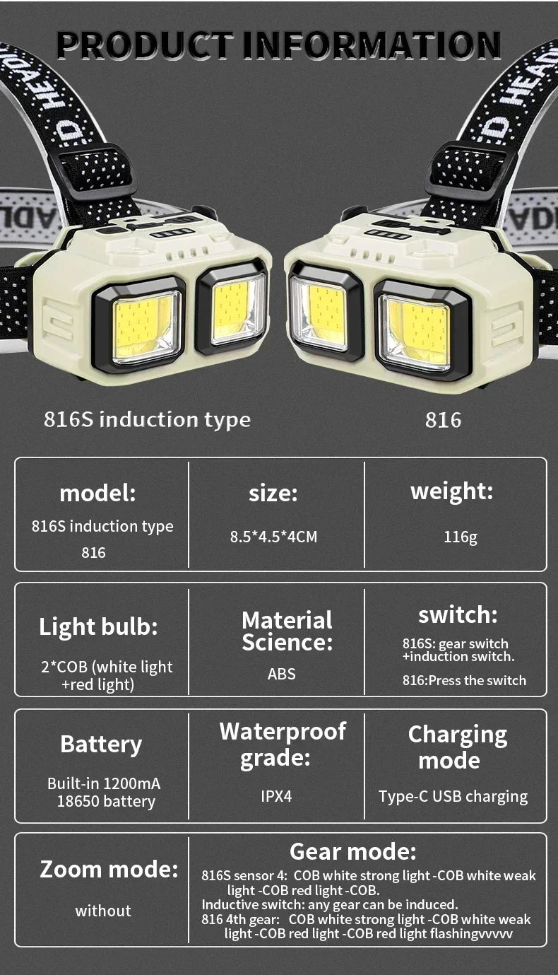 Powerful LED Headlamp COB Induction Rechargeable Head Flashlight Safety Lighting Head Torch for Outdoor Camping Cycling Fishing