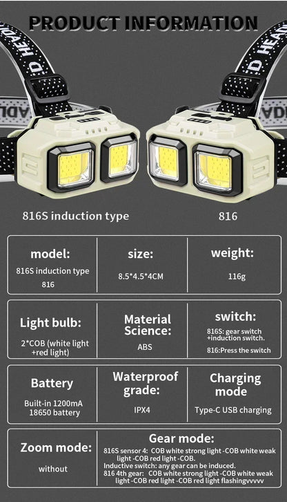 Powerful LED Headlamp COB Induction Rechargeable Head Flashlight Safety Lighting Head Torch for Outdoor Camping Cycling Fishing