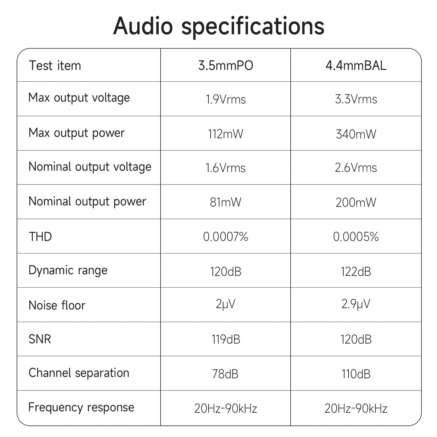 HiBy R3 II 2025 / R3 Gen 2 Music Player Bluetooth 5.1 WiFi MQA16X DSD256 Web Radio USB Audio Dongle DAC X1600E ES9219C 3.2‘’