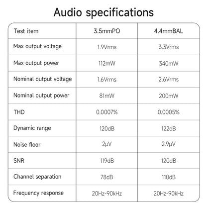 HiBy R3 II 2025 / R3 Gen 2 Music Player Bluetooth 5.1 WiFi MQA16X DSD256 Web Radio USB Audio Dongle DAC X1600E ES9219C 3.2‘’
