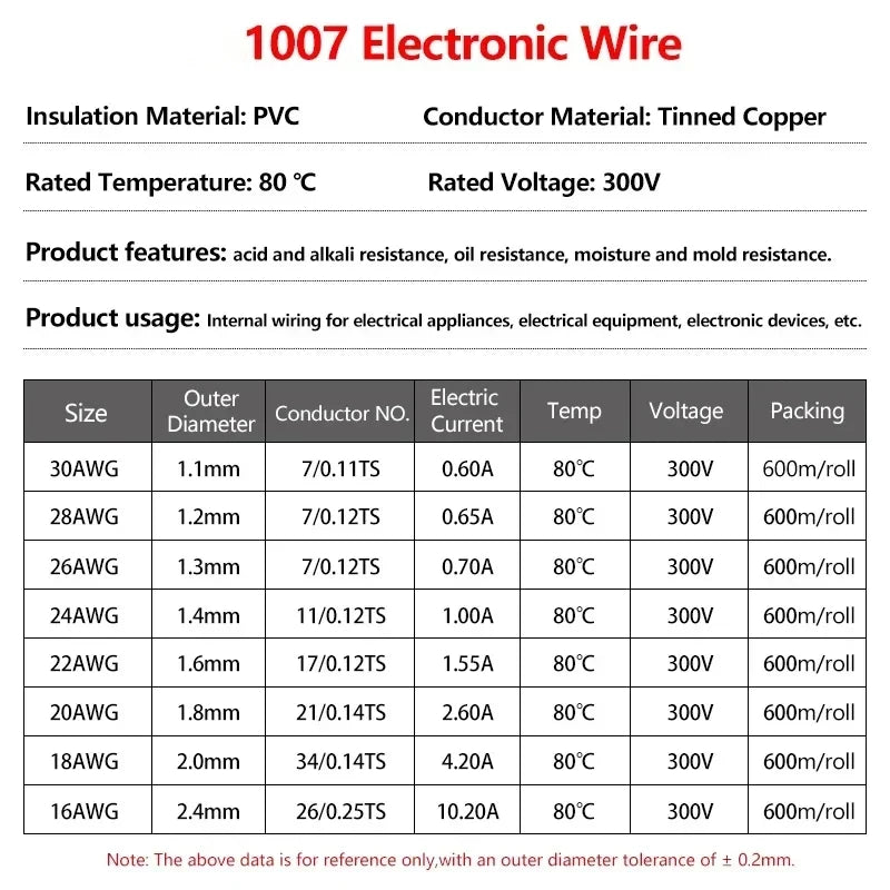12Colors 1007 Stranded Electric Wire 5/10M 30/28/26/24/22/20/18/16AWG PVC Insulated Tinned Plating Copper Cable for DIY LED Line