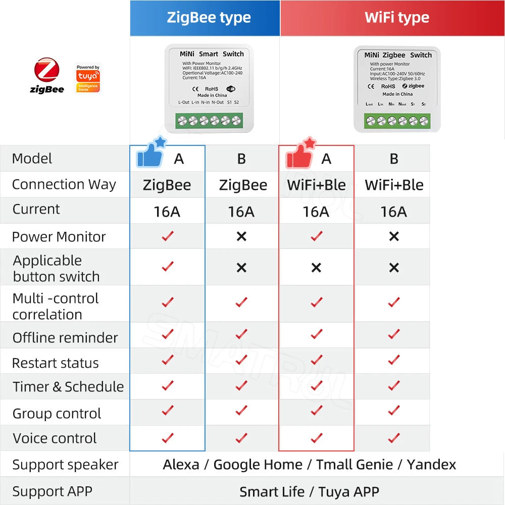 Smart Home Zigbee WiFi Smart Switch with Power Monitor 16A Tuya Light Switch Module DIY Breaker Relay Voice for Alexa Google