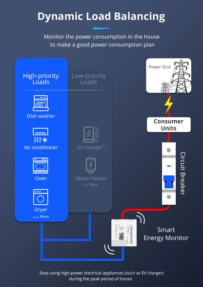 Zemismart Zigbee WiFi 63A MiNi Energy Meter Electric Monitor Sensor Work with Tuya Smart Zigbee2mqtt Home Assistant Homey SPM01