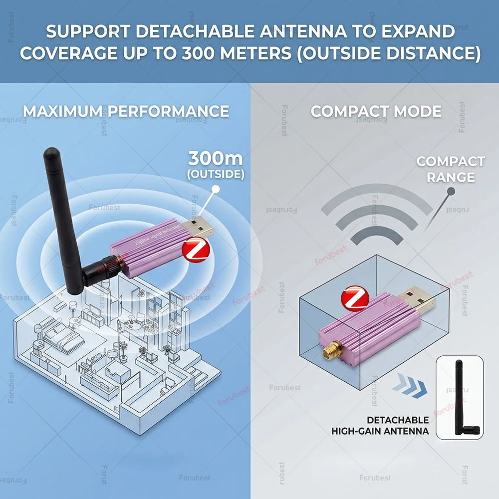 Zigbee Range Extender USB Signal Repeater High-gain Extend Zigbee Cover Range Detachable Antenna For Tuya Smart Life APP /Z2M HA