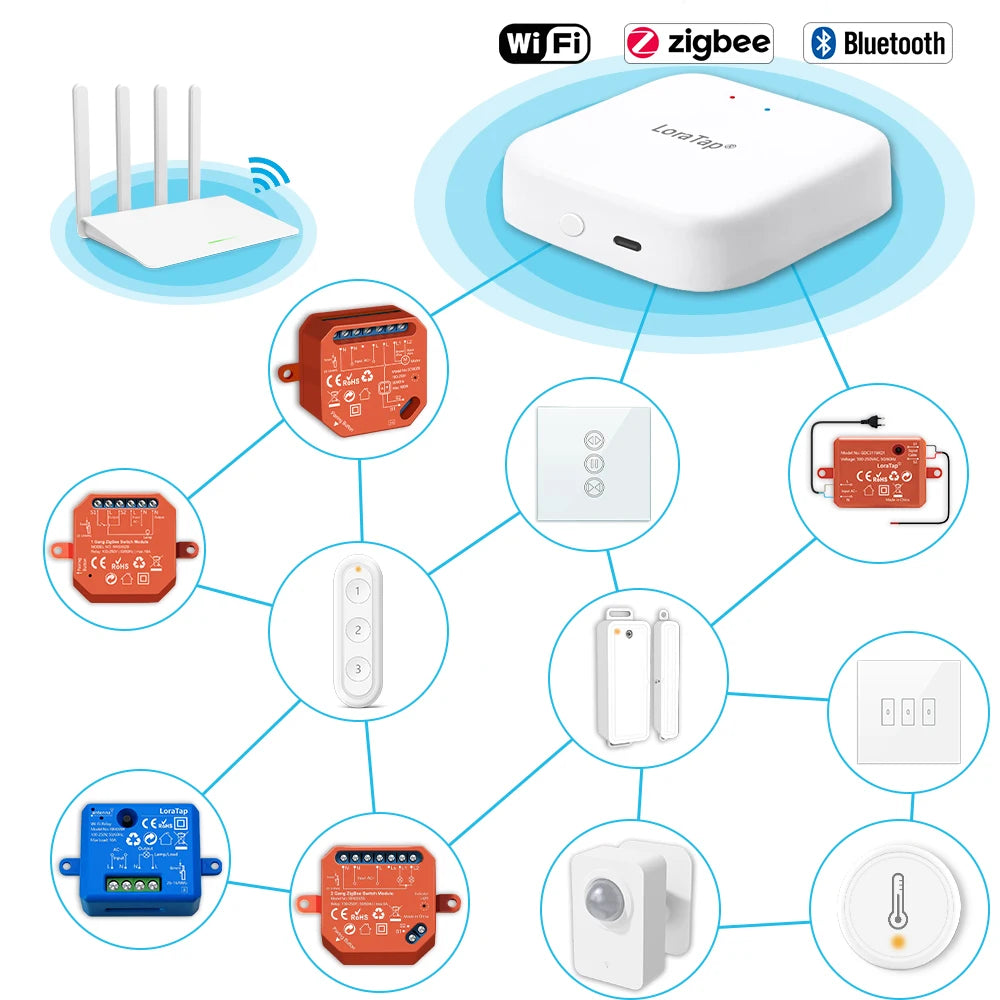 LoraTap Tuya Multi-mode WiFi ZigBee 3.0 Bluetooth Mesh Gateway Hub Bridge Wireless and Wired Smart Life App Remote Control