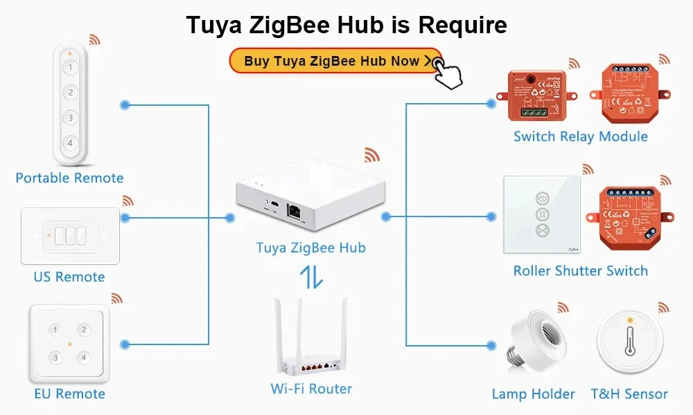 RiooCubee Zigbee EU Multi-Button Scene Switch Tuya Smart Life App Remote Control Smart Home Scene Linkage Control Home Assistant