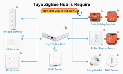 RiooCubee Zigbee EU Multi-Button Scene Switch Tuya Smart Life App Remote Control Smart Home Scene Linkage Control Home Assistant