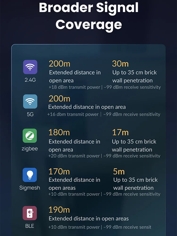 2.4G 5G Tuya Multi Mode ZigBee Bluetooth Gateway Hub Wireless Smart Home Appliance APP Voice Controller Bridge Alexa Google Home