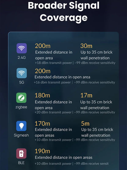 2.4G 5G Tuya Multi Mode ZigBee Bluetooth Gateway Hub Wireless Smart Home Appliance APP Voice Controller Bridge Alexa Google Home