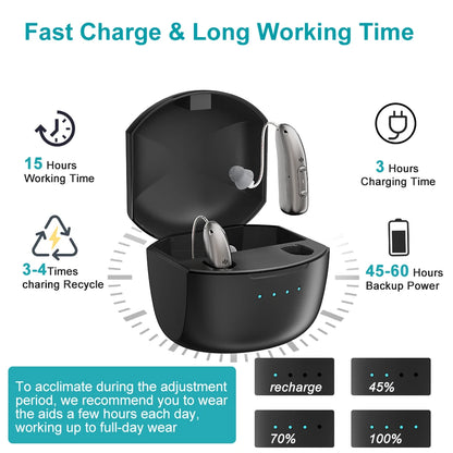 Self-Fitting OTC Hearing Aids, Mild to Moderate Hearing Loss,Bluetooth Hearing Aid with Invisible Fit Noise Support audifonos