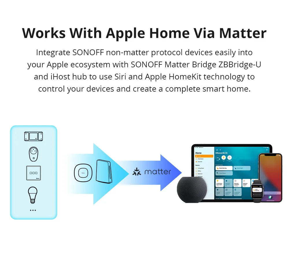 SONOFF ZBMINIR2/ZbminiL2 With/no Neutral Smart Zigbee Switch Two-Way Control Work With Alexa Google Home Yandex Alice Smartthing