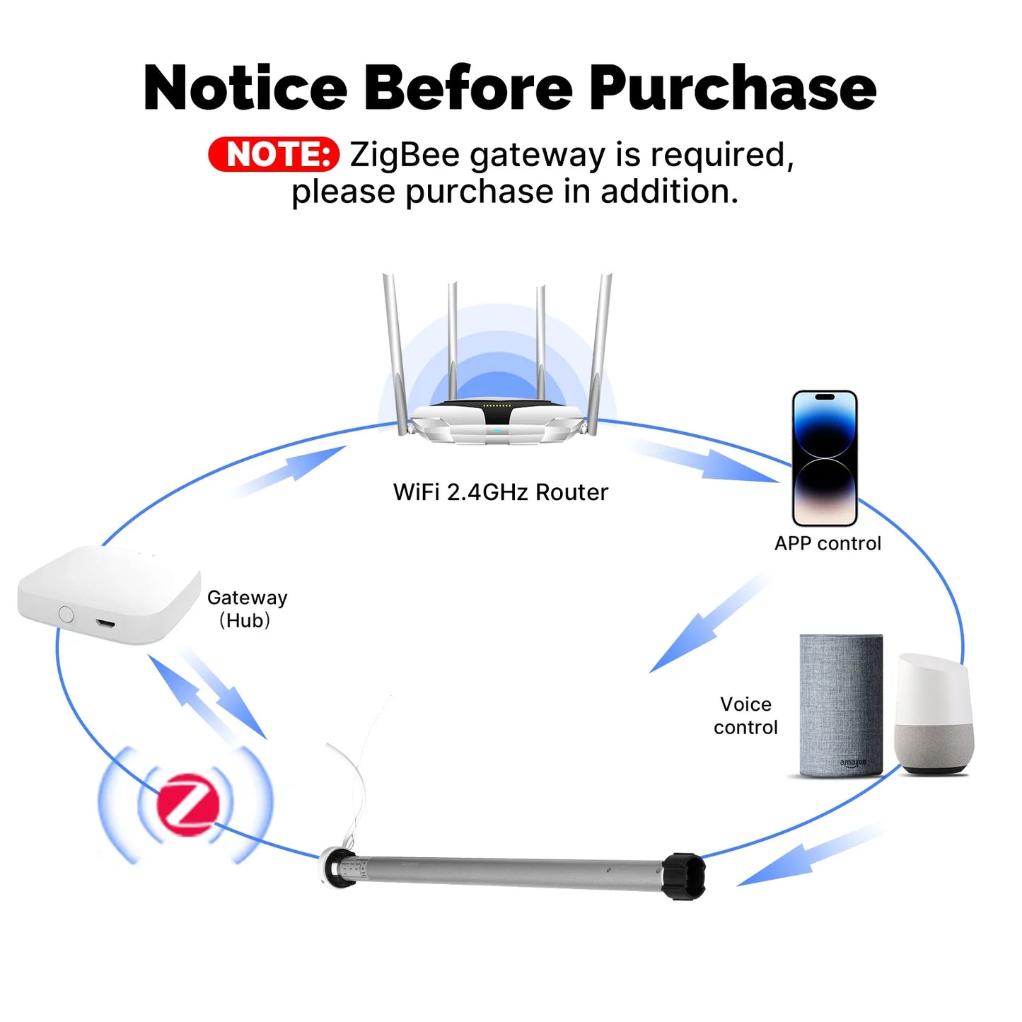 MOES Tuya Automatic Smart Zigbee Roller Shade Blinds Motor for 38mm Tube Remote Control work with Smart Life Alexa Google Home