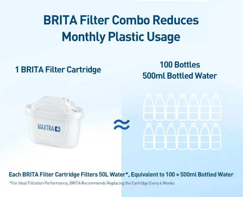 BRITA Oczyszczacz wody 3.5L Domowy dzbanek filtrujący wodę z wkładem filtrującym Dzbanek filtrujący wodę Seria Marella Ocean