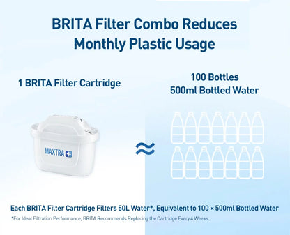 BRITA Oczyszczacz wody 3.5L Domowy dzbanek filtrujący wodę z wkładem filtrującym Dzbanek filtrujący wodę Seria Marella Ocean