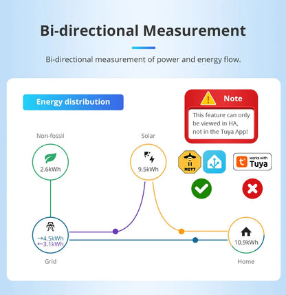 Zemismart 120A Zigbee WiFi 3 Phase Energy Meter Smart Din-rail Power Monitor Withdrawable Split-core CTs Works with Tuya App