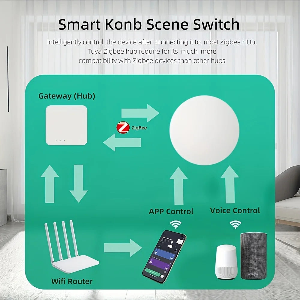 ZigBee Button Scene Switch Intelligent Linkage Smart Switch Battery Powered Automation Zigbee Device Tuya Smart Life APP Control