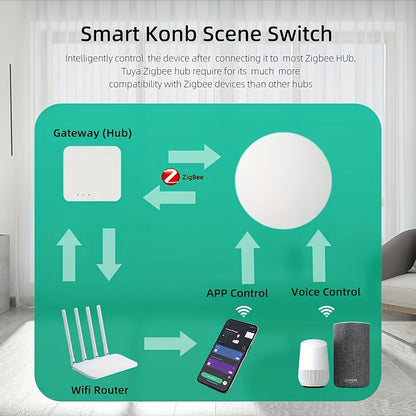 ZigBee Button Scene Switch Intelligent Linkage Smart Switch Battery Powered Automation Zigbee Device Tuya Smart Life APP Control