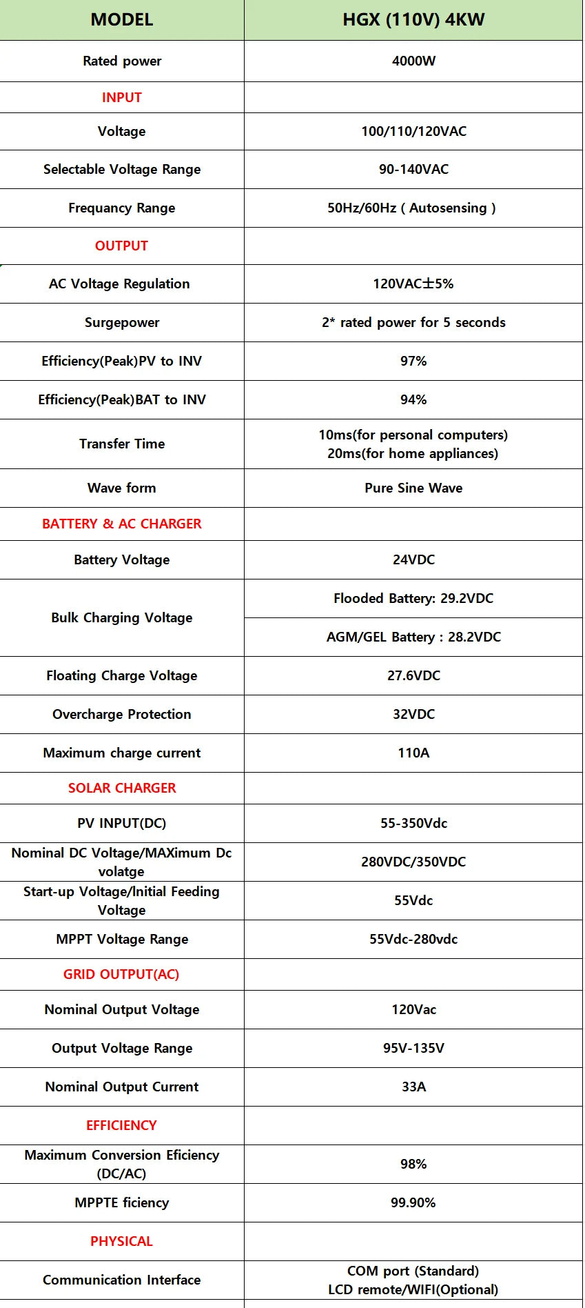 Sumry 4KW 120V Off Grid Solar Inverter 24V 140A 5600W MPPT Charger Pure Sine Wave Home Inverter 6.25 Inch LCD Display