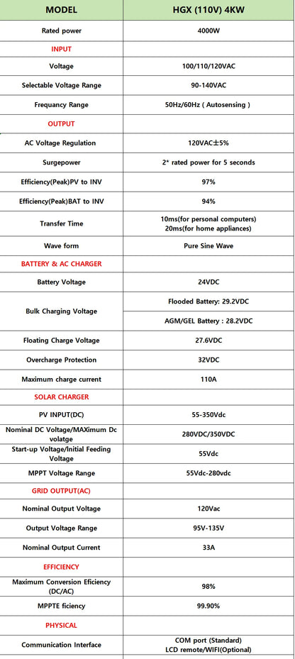 Sumry 4KW 120V Off Grid Solar Inverter 24V 140A 5600W MPPT Charger Pure Sine Wave Home Inverter 6.25 Inch LCD Display