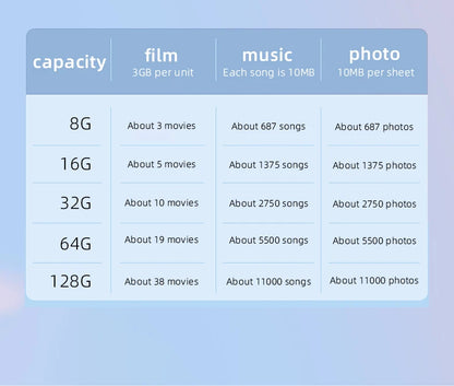 PHILIPS Cute 128GB USB Flash Drive Novelty Soft Silicone Memory Stick USB Thumb-Drive Cartoon for PC/Tablets/Mac/Laptop