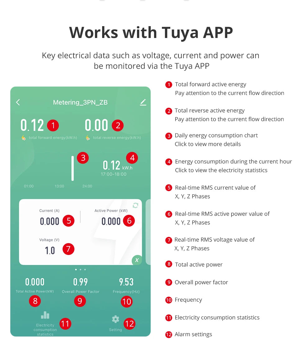 Zemismart 120A Zigbee WiFi 3 Phase Energy Meter Smart Din-rail Power Monitor Withdrawable Split-core CTs Works with Tuya App