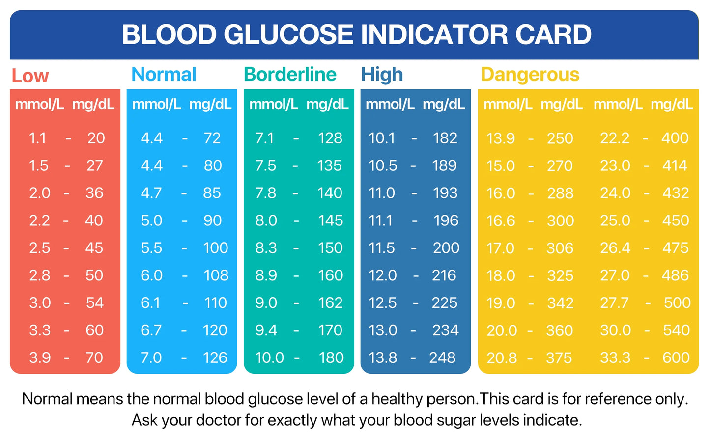 LinkSun G-425-3 Blood Glucose Meter 10/50/100pcs Test Strips Medical Diabetes Blood Sugar Test Monitor Complete Kit Glucosemeter