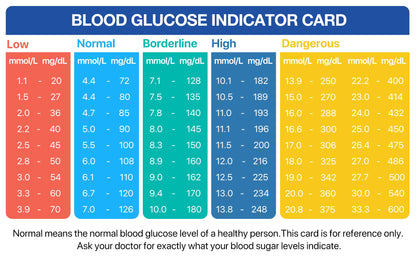 LinkSun G-425-3 Blood Glucose Meter 10/50/100pcs Test Strips Medical Diabetes Blood Sugar Test Monitor Complete Kit Glucosemeter