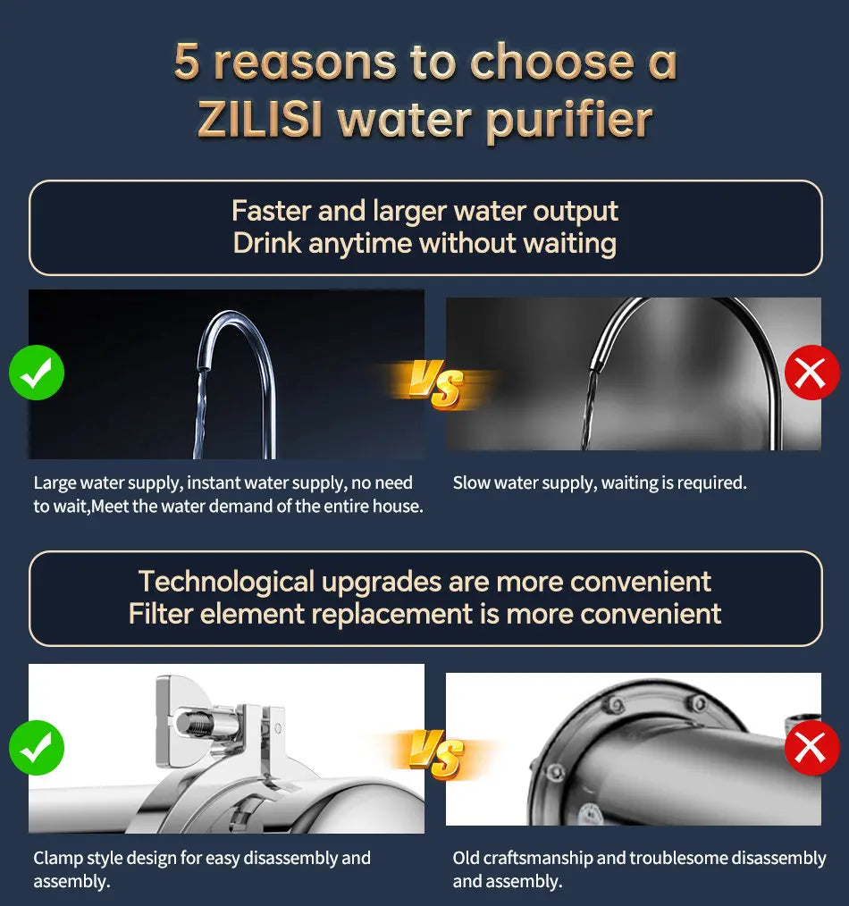 ZILISI Whole House High Flow Water Purifier System,1000L-10000L Stainless Mineral Water Filter, Reusable PVDF Lasts Exceed 5 Yea