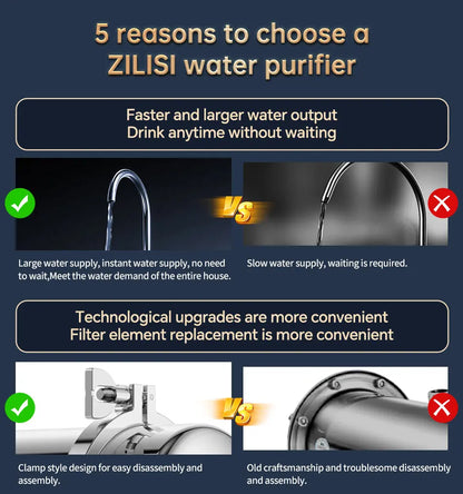 ZILISI Whole House High Flow Water Purifier System,1000L-10000L Stainless Mineral Water Filter, Reusable PVDF Lasts Exceed 5 Yea