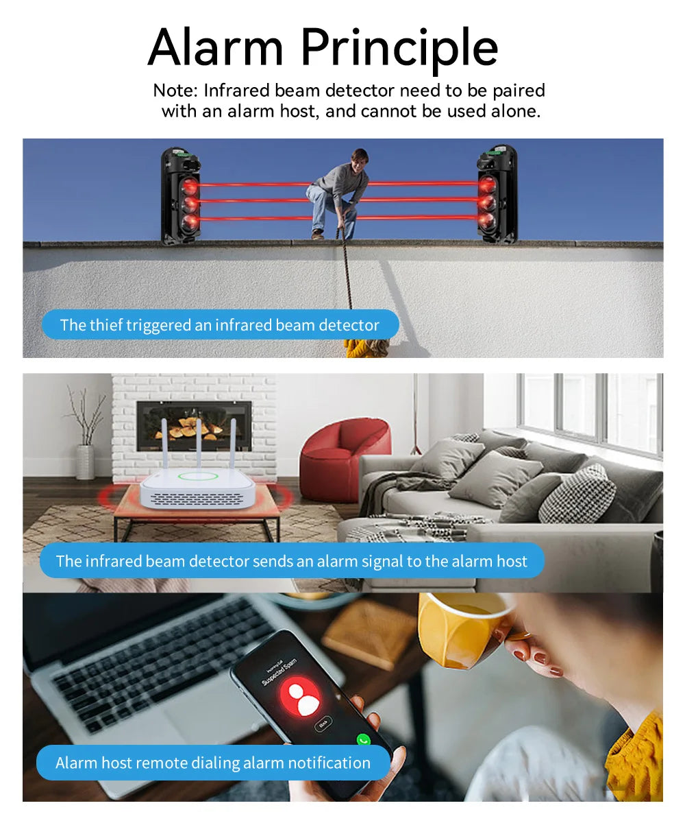 Meian Focus Wired Dual/Triple Infrared Beam Sensor, IP65 Waterproof Infrared Barrier Detector,  Infrared Barrier for Villa Farm
