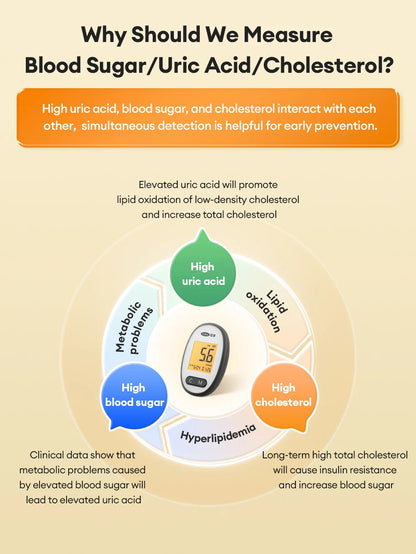 Cofoe Uric Acid, Glucose, Cholesterol 3-in-1 Monitor - Medical Grade Accuracy Blood Glucose Meter Uric Acid Cholesterol Monitor