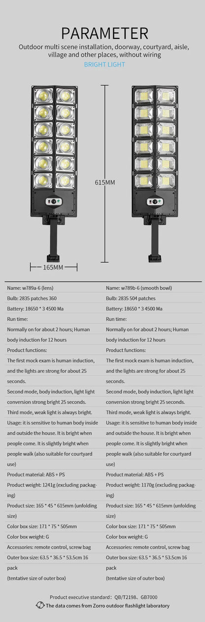 LED Super Bright Outdoor Solar Powered Lamp Waterproof Motion Sensor Human Induction Solar Garden Light Yard Garage Light