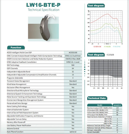 Acosound 64-channel Bluetooth hearing aid, audiogram programmable, high power, for moderate to severe hearing loss and deafness