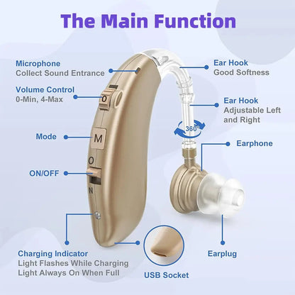 2025 NEW CHEAP Rechargeable Hearing Aid Wireless Portable BTE Elderly Hearing Aids Sound Amplifier Free Shipping