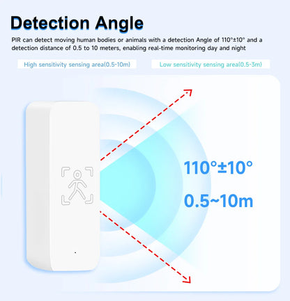 Tuya 10G Mmwave Human Motion Sensor Zigbee Smart Presence Detector Indoor Security Alarm System With App Control
