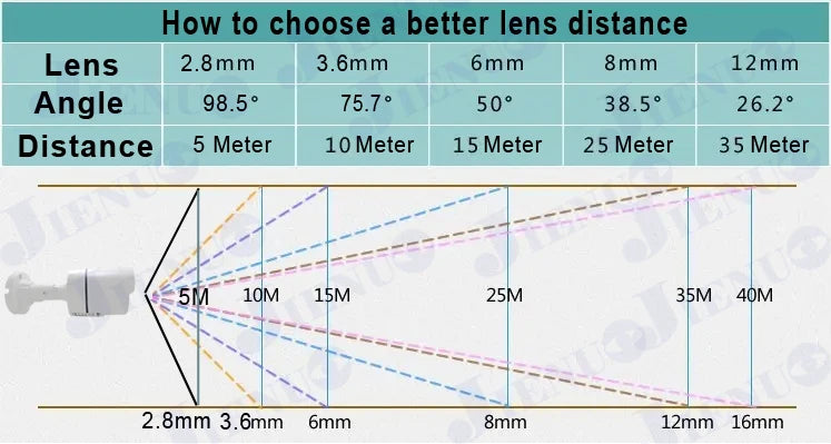 JIENUO Kamera 4K HD AHD CCTV System Monitoringu Zabezpieczeń 1080P 5MP Zewnętrzna Wodoodporna Kamera Tubowa TVI z Noktowizorem na Podczerwień do Domu